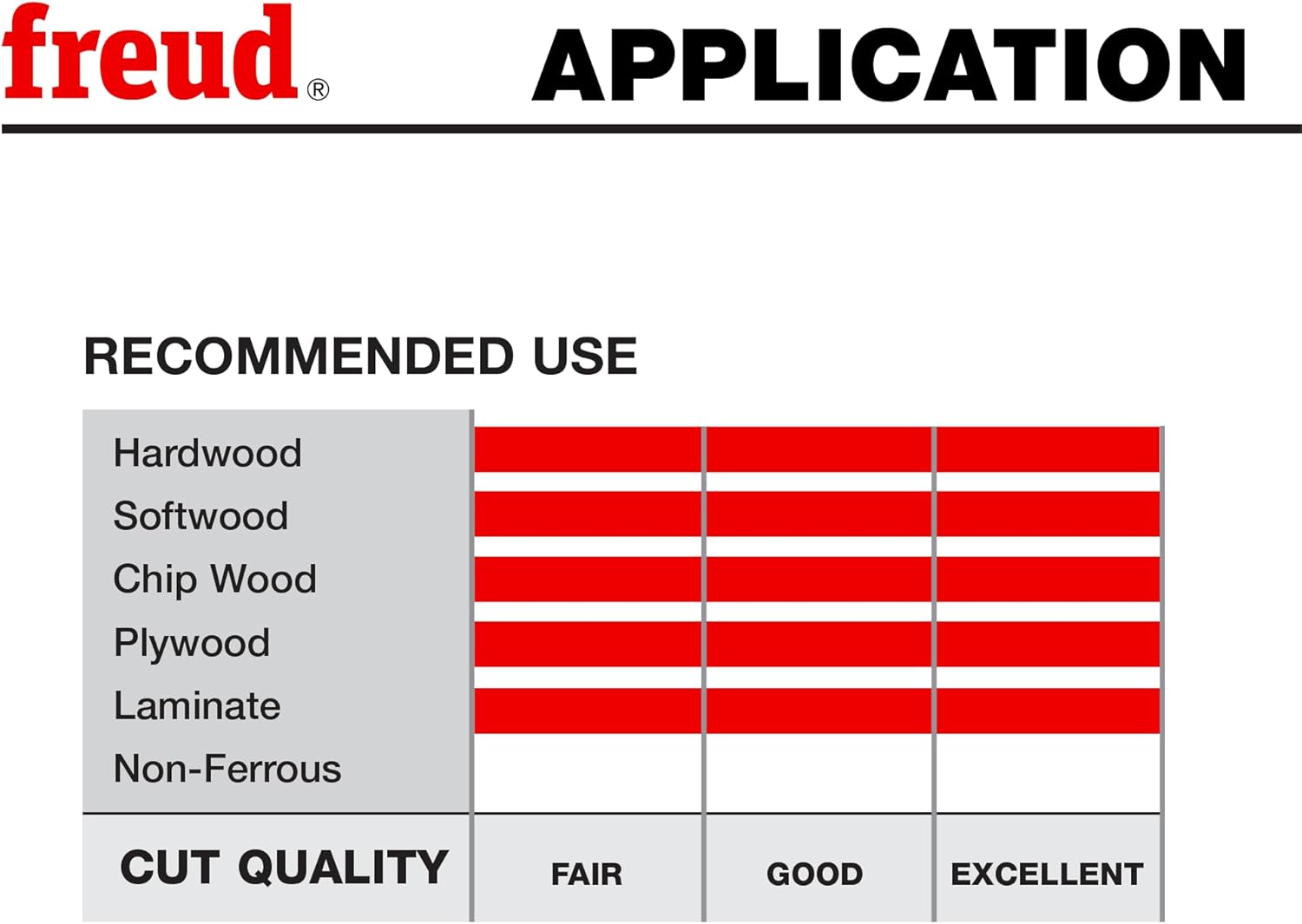 Freud SD608: 8" Dial-A-Width Stacked Dado Sets