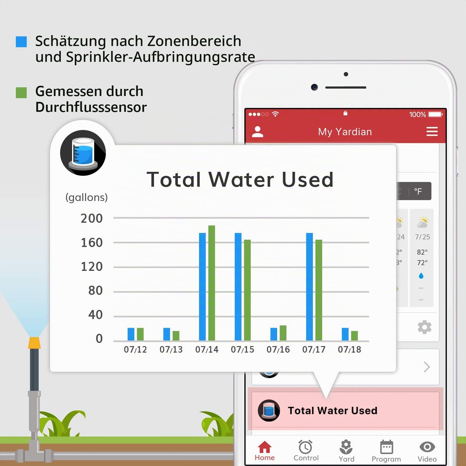 Yardian Pro Smarte Bewässerungssteuerung (8-Zonen) – Einfache DIY-Installation, Apple HomeKit, Ethernet & WLAN, Manuelle Tasten, Wetterbasierte Zeitpläne