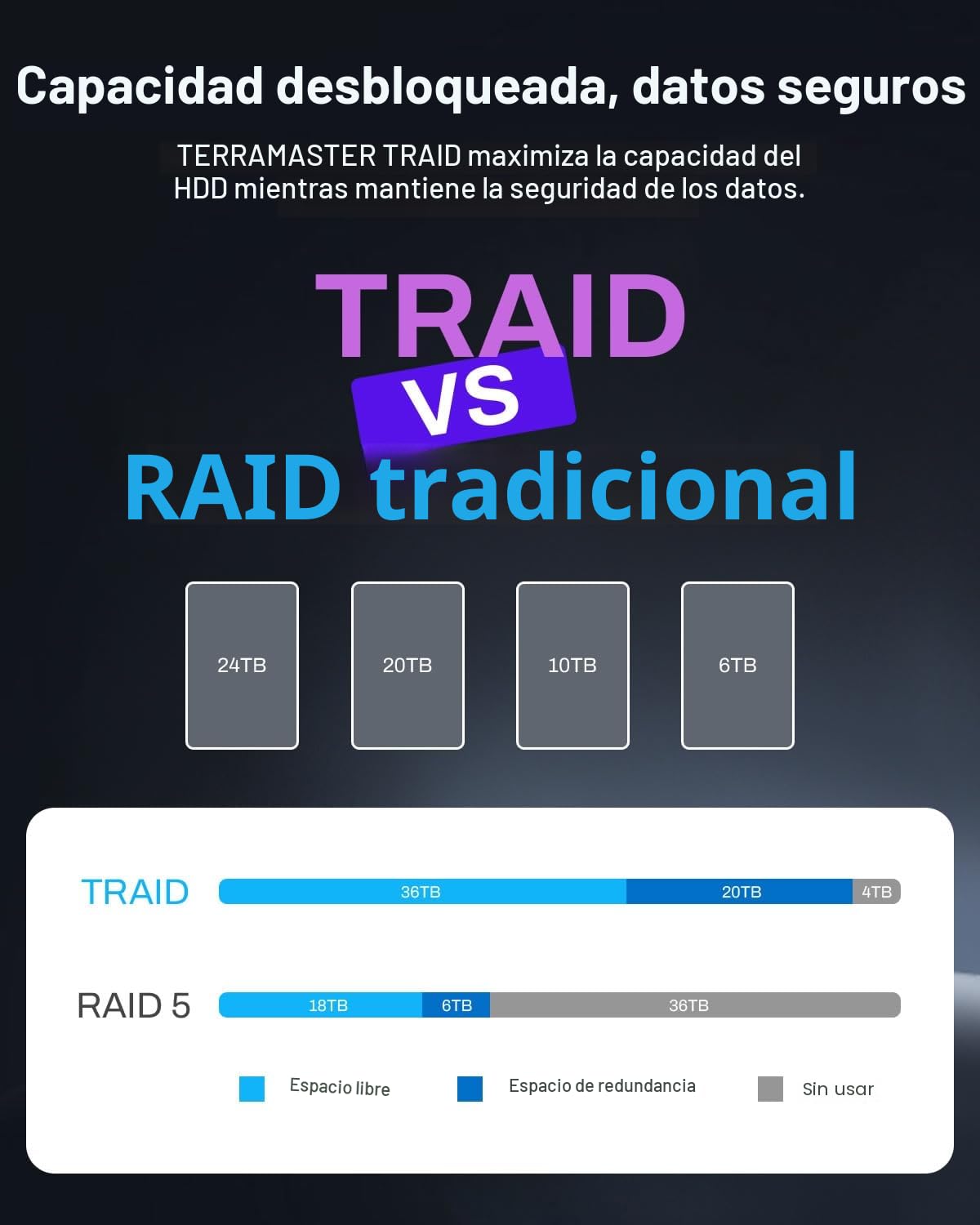 TERRAMASTER Almacenamiento NAS F4-425 Plus 4 Bahías CPU Intel N150 Quad-Core, 16GB RAM DDR5, 5GbE LAN x 2, Ranura M.2 x 3, Almacenamiento Conectado a Red para Trabajo en Equipo(Sin Discos)
