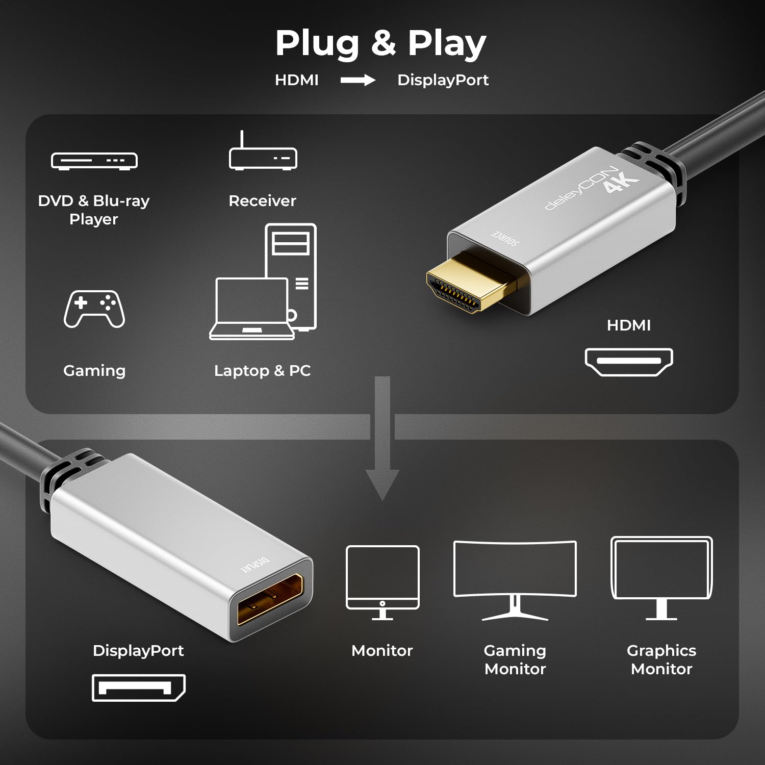 deleyCON Adattatore da HDMI a DisplayPort 4K (per Monitor DisplayPort) 4K@60Hz HDR - Alloggiamento in Alluminio - Cavo Convertitore per PS4 PS5 XBOX PC Computer Notebook Monitor