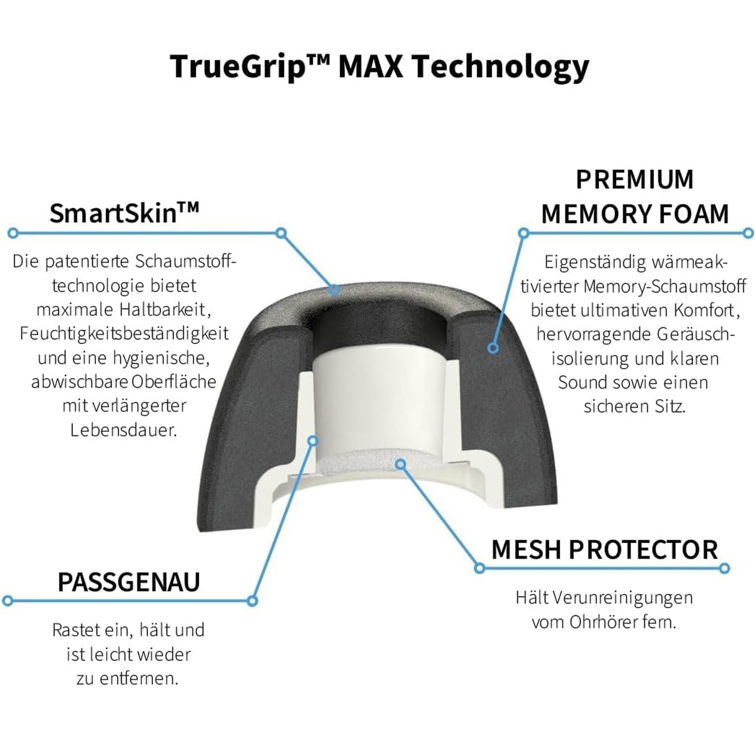 Comply TrueGrip MAX Bouchons d'oreilles pour Pods Pro 3 Noir Taille L Avec chiffon Keepdrum