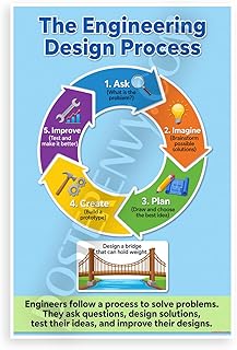 PosterEnvy Engineering Design Process educational poster