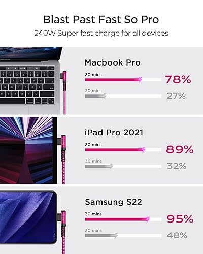 Vista 93 de AINOPE Cable USB C a USB C de 240 W (paquete de 2 unidades de 6.6 pies USB C) USB C a USB C, cable de carga rápida USB C en ángulo recto para iPhone