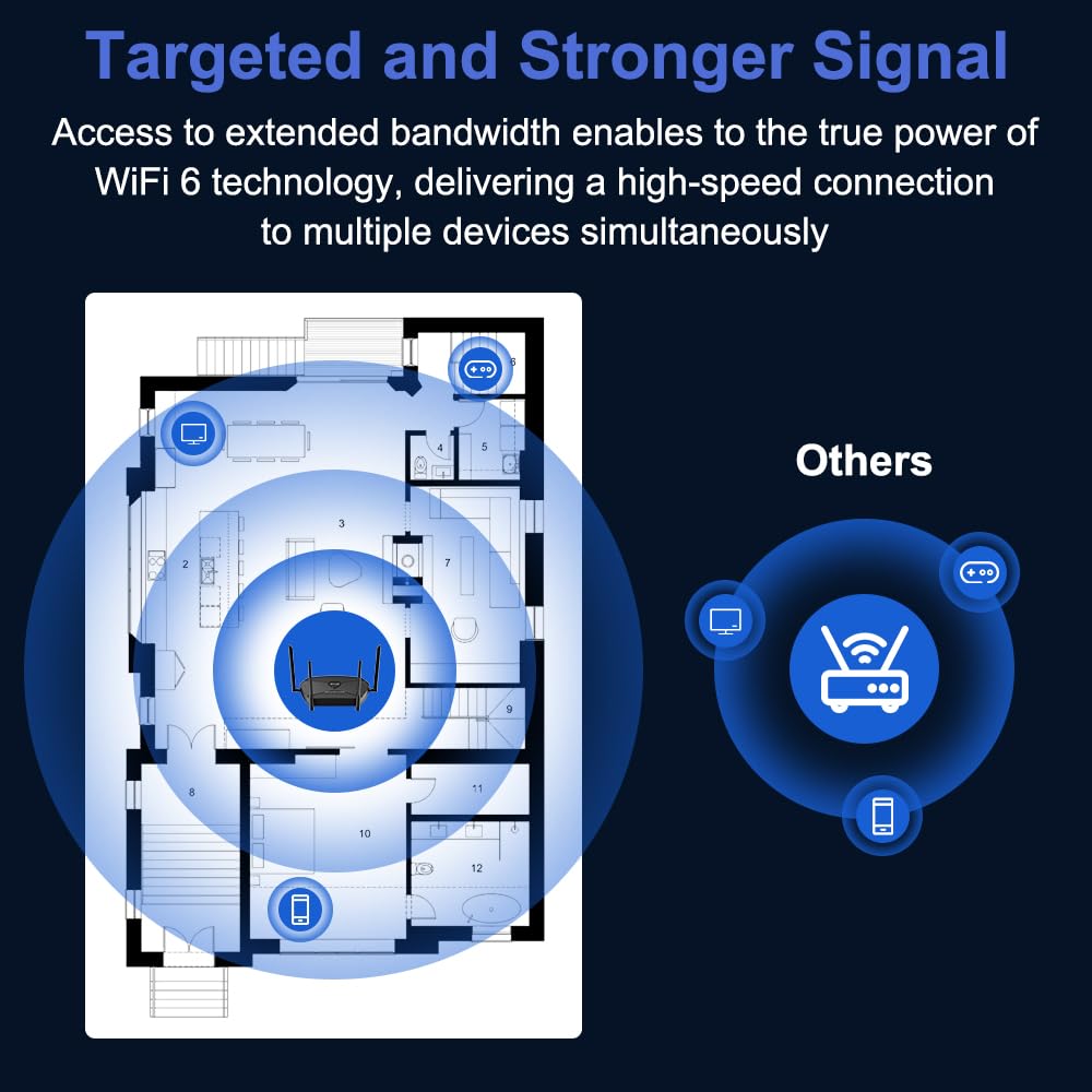 Industrial Metal 4G LTE Wi-Fi 6 Router - Dual-Band Gigabit, 6×5dBi Removable Antennas, Dual SIM - for Remote Sites/IoT/Mobile Offices (Enterprise/Field Use) (Wi-Fi 6 AX3000)