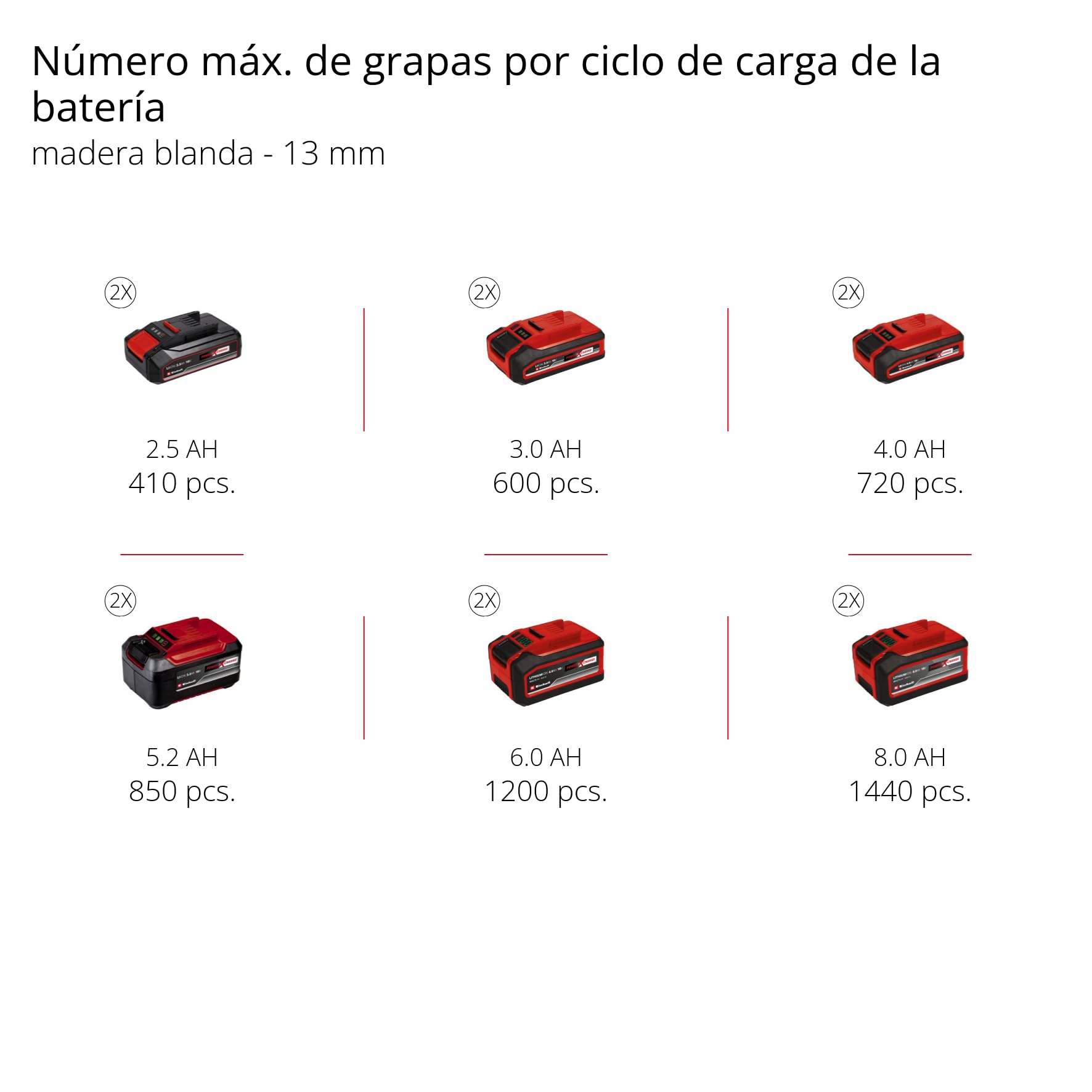 Einhell Compresor con batería TE-AC 36/150 Li OF-Solo Power X-Change (36 V, máx. 8 bar, depósito de 6 l, potencia de aspiración 150 l/min, manómetro, sin aceite, sin batería) | Bomba eléctrica inalámbrica para talleres con tanque de 6L, sin batería TE-AC
