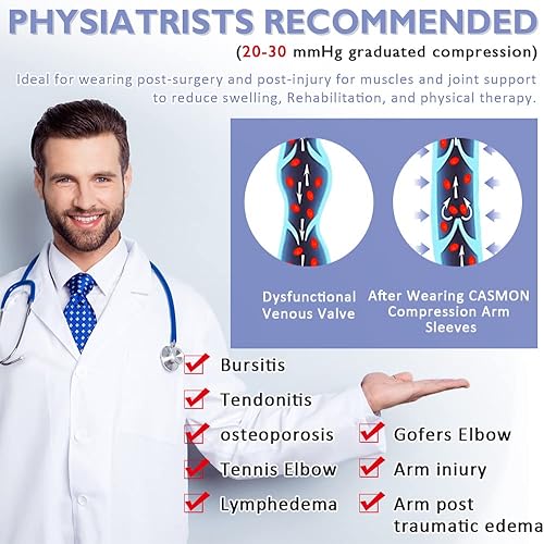 Miniatura 2 de CASMON Manga de compresión para brazo de linfedema de 20-30 mmHg para hombres y mujeres (individual), soporte de brazo para recuperación,