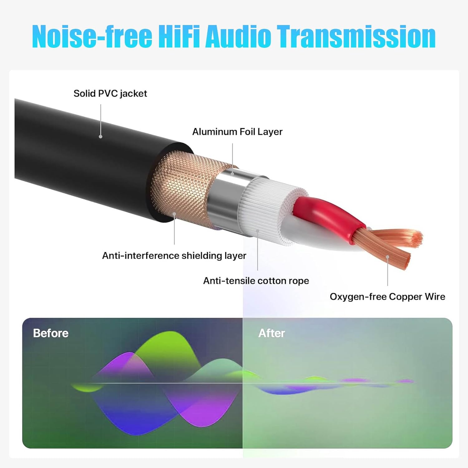 XLR Cables 6-Pack – Colored XLR Male to Female Mic Cables, 3-Pin Balanced Microphone Audio Snake Cords for Studio, Mixer, Live Sound & Recording Equipment,2M