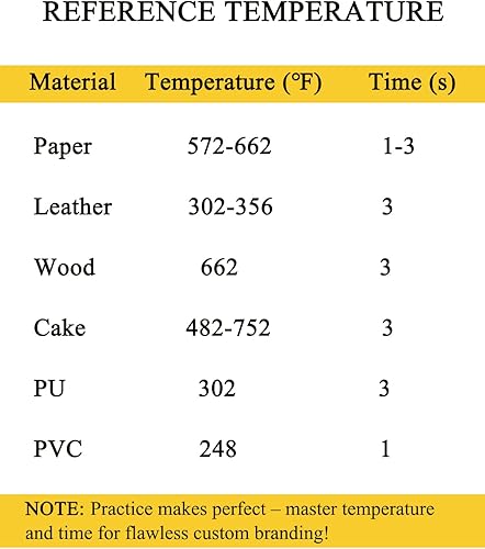 Miniatura 4 de FanFolou Hierro eléctrico de marca para madera, sellos metálicos personalizados de alta calidad para cuero, madera, papel, plástico, ideal para