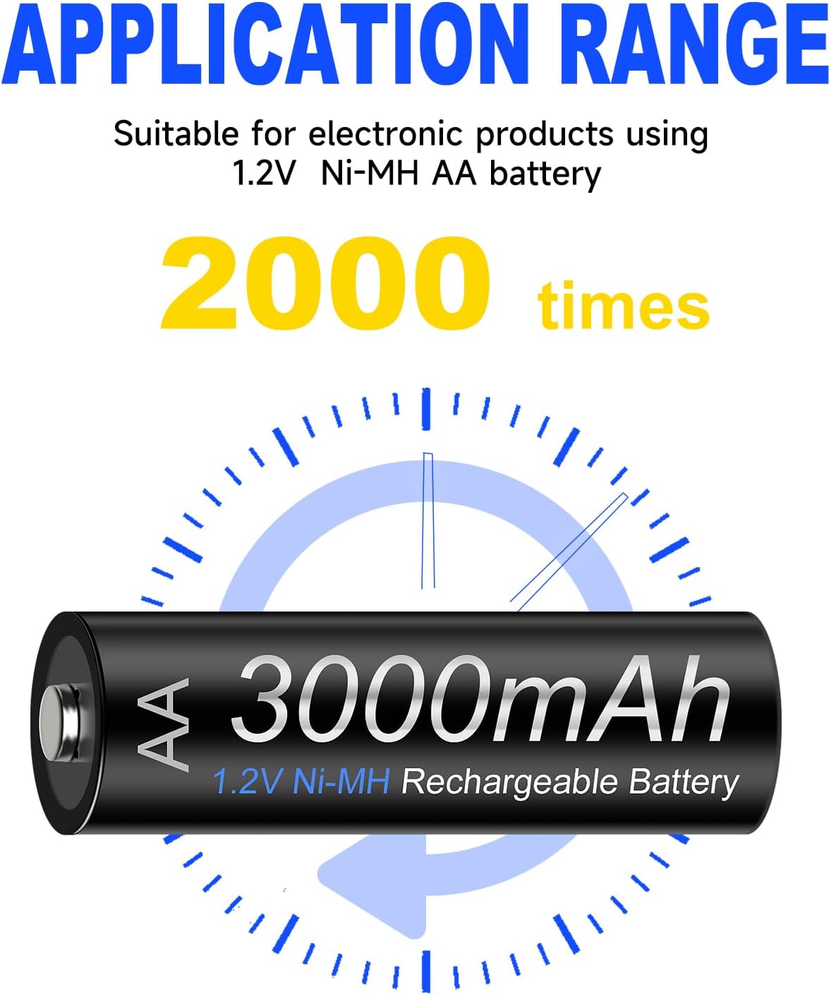 16 Pack Rechargeable AA and AAA Battery with Charger, 8 Pack AA 3000mAh with 8 Pack AAA 1100mAh Low Self Discharge 1.2V Ni-MH Batteries with Smart 8 Bay Independent Fast Charge Charger