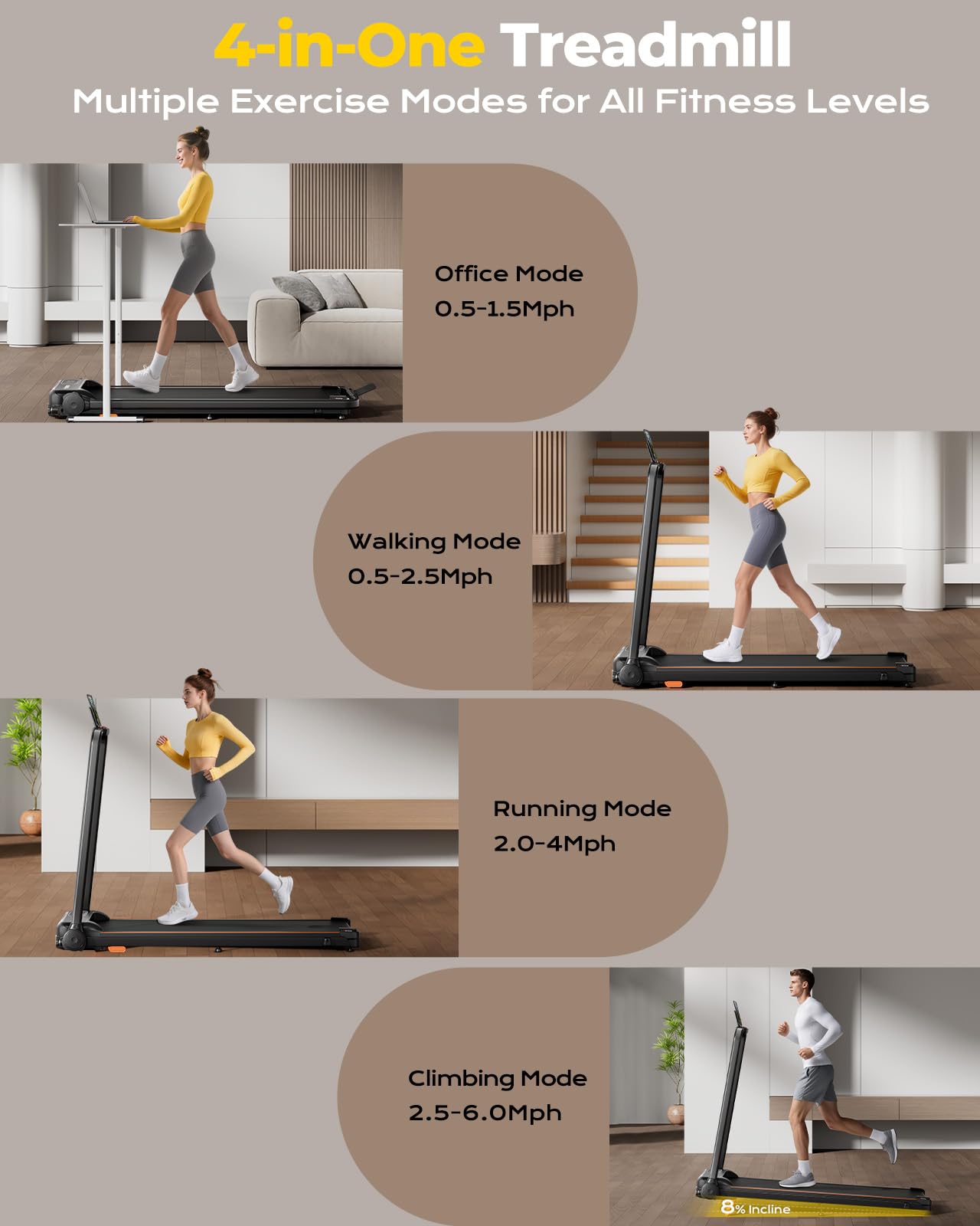 Abonow Klappbares Laufband mit Steigung， 3-in-1 Untertisch-Laufband, ultradünnes Design, geeignet für Homeoffices, kompakte Mini-Laufmaschine, inklusive Fernbedienung, perfekt für kleine Räume, 130 kg