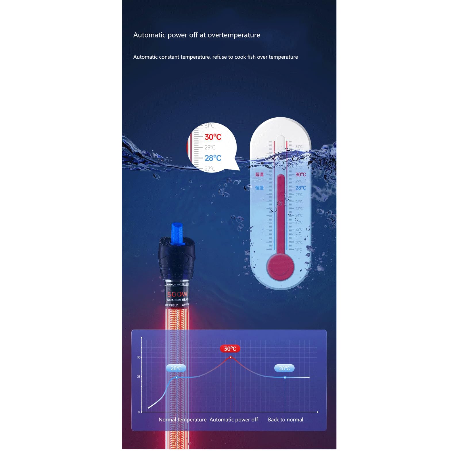 Riscaldatore per Acquario a Temperatura costante Automatico a Prova di Esplosione con Asta riscaldante in Acciaio Inossidabile, 50 W (500 W)