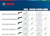Bosch Professional Multi-Tool GOP 40-30