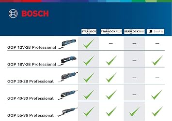 Bosch Professional Multi-Tool GOP 40-30