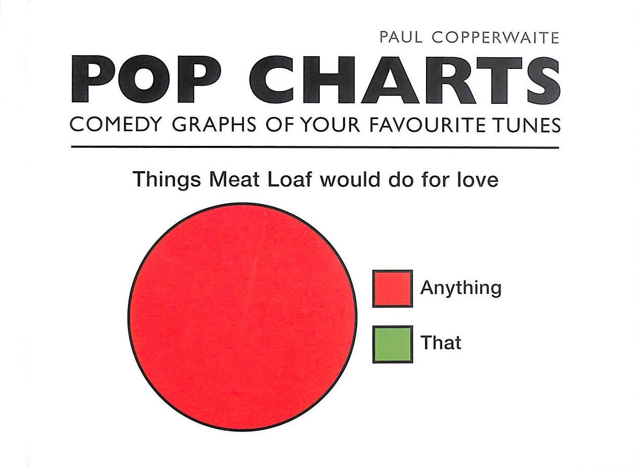 Pop Charts