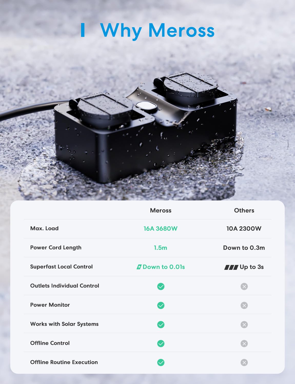 Meross Exteiror Enchufe Inteligente con Mide Consumo, WiFi Matter Enchufe 16A, Soporte para Matter, Alexa, Apple Home y Google Home, IP44, 1,5m Cable,Negro, Núcleo de cobre