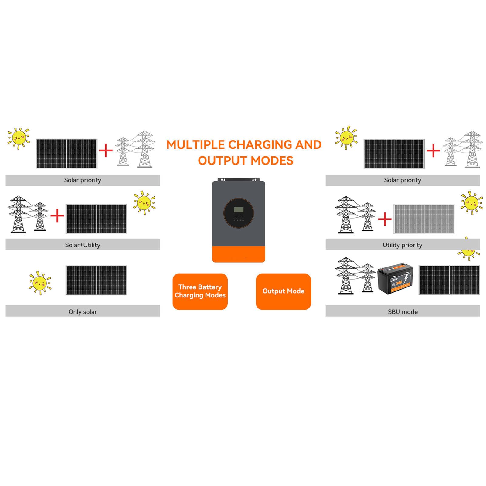 Inverter Solare Ibrido da 6200 W, Lega di Alluminio, Caricabatterie Inverter A Onda Sinusoidale Pura con Controller MPPT da 120 A per Applicazioni OffGrid