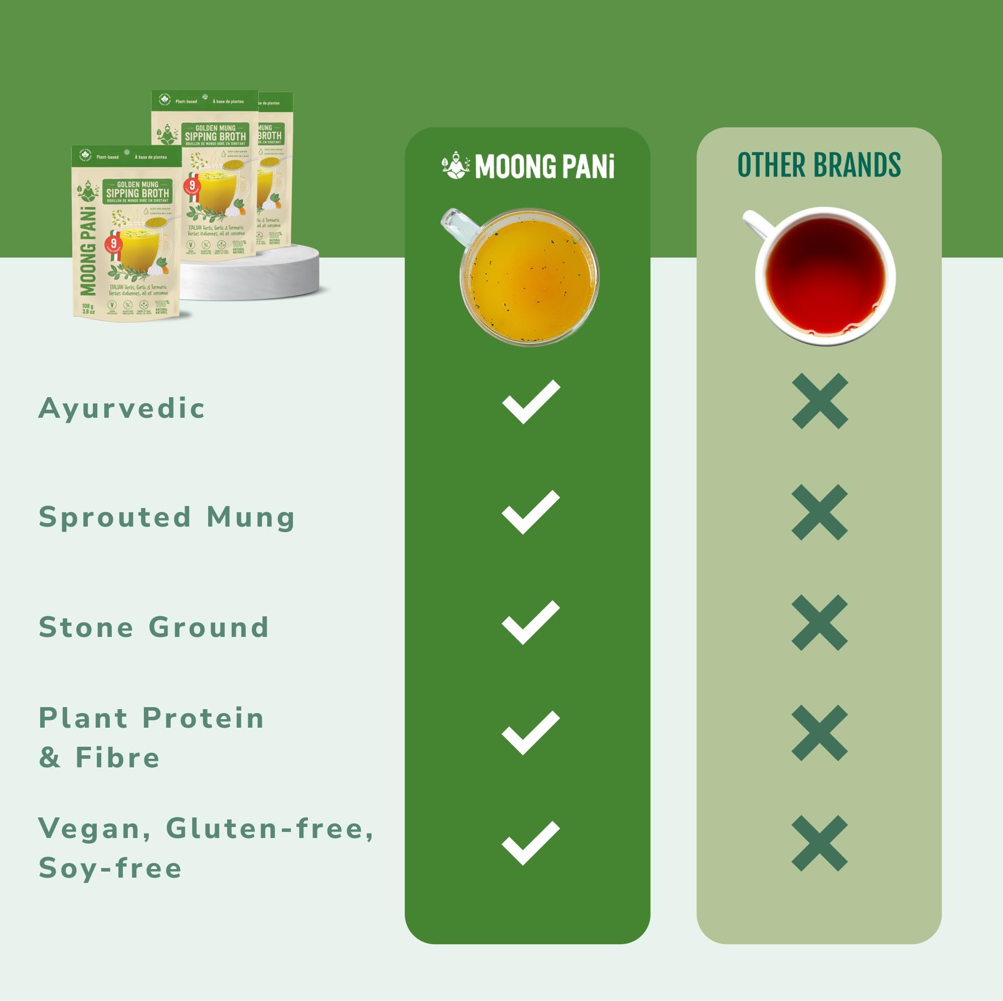 Moong Pani Golden Mung Sipping Broth Powder | Italian Herbs, Garlic & Turmeric | Bouillon Style Vegan Bone Broth Alternative | Ayurvedic drink, Gluten-Free, No Preservatives, Non-GMO - 9 Servings