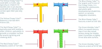 Proposed: Chewy Tubes Original Oral Motor Chewing Tool for Practicing Biting and Chewing Skills [Red, 1/2 Diameter] | Made in USA | Non-Toxic, FDA-Compliant | Invented by Pediatric SLP
