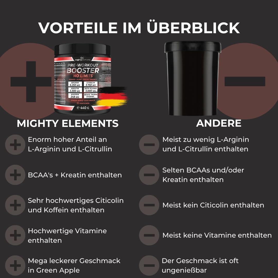 Mighty Elements Pre-Workout Booster No Limits Pulver, Arginin 6.250 mg, Citrullin 3.750 mg, Kreatin 3,3 g, Beta-Alanin 3 g, Koffein 248 mg, Green Apple Geschmack, 20 Portionen, 440 g