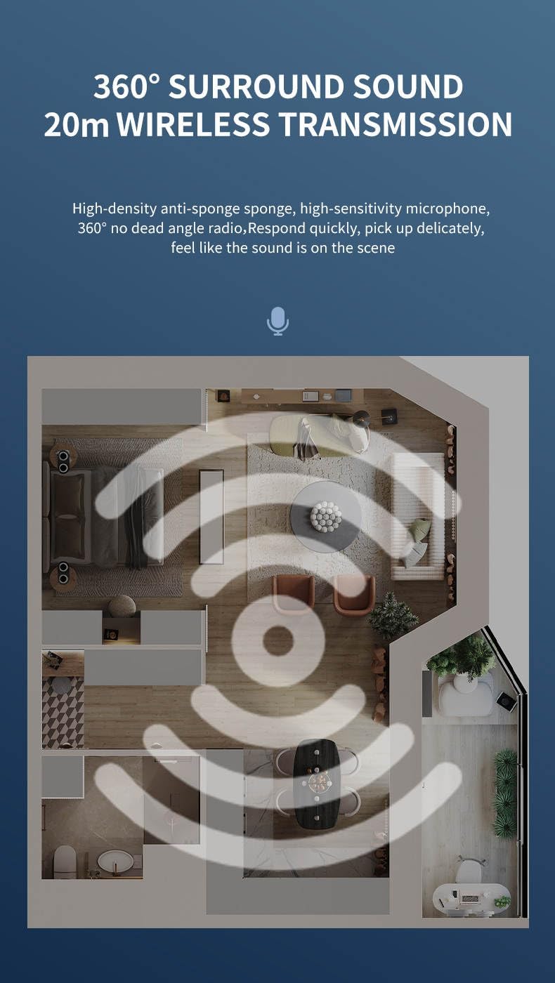 An overhead view diagram of a house floor plan with concentric circles emanating from a microphone icon, indicating 360-degree surround sound and 20m wireless transmission.