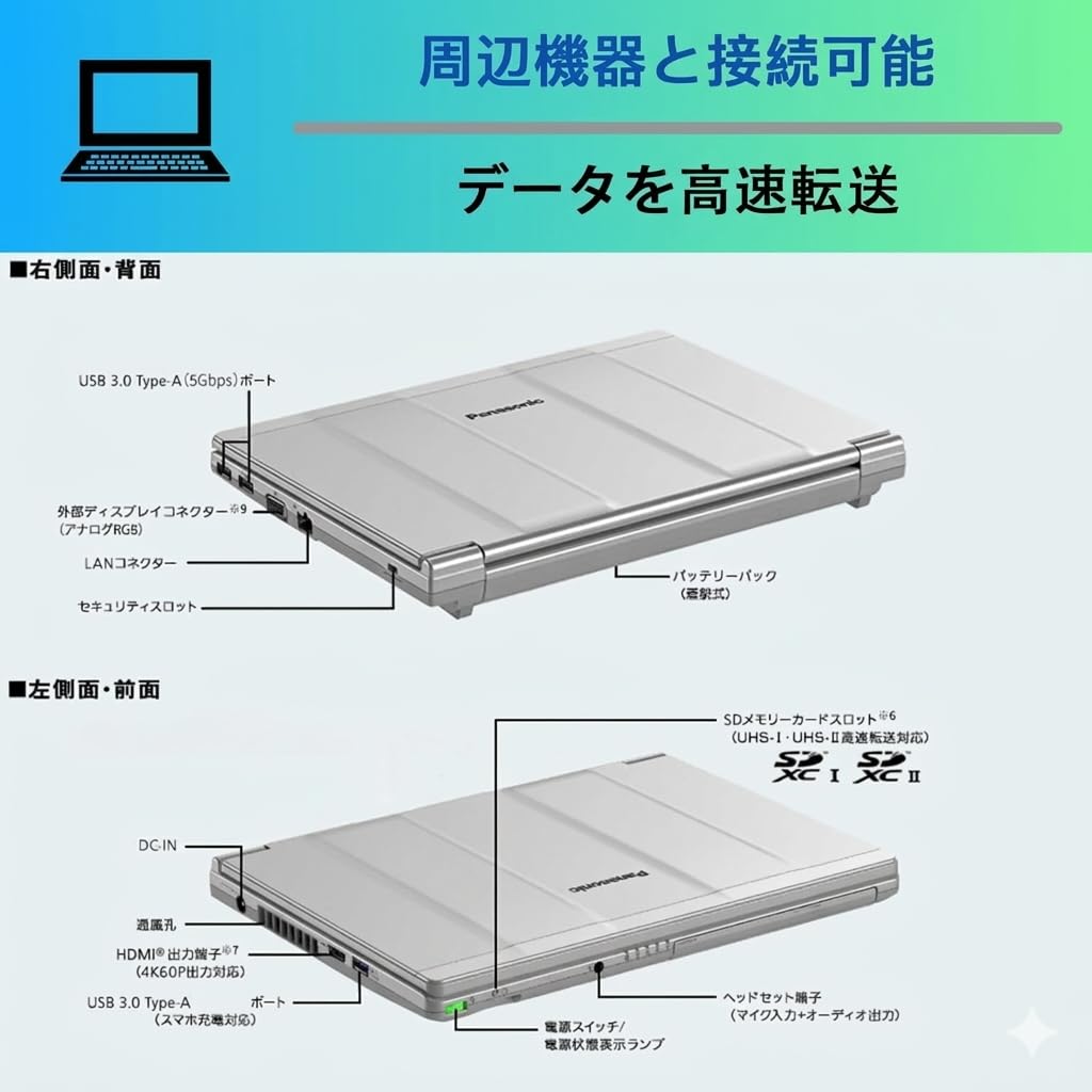 Amazon.co.jp: 【整備済み品】Panasonic Let's note CF-SV7 12.1型 i5