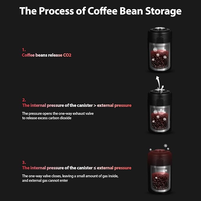Coffee Canister Acero Inoxidable 600ml Hermético con Válvula miniatura 7