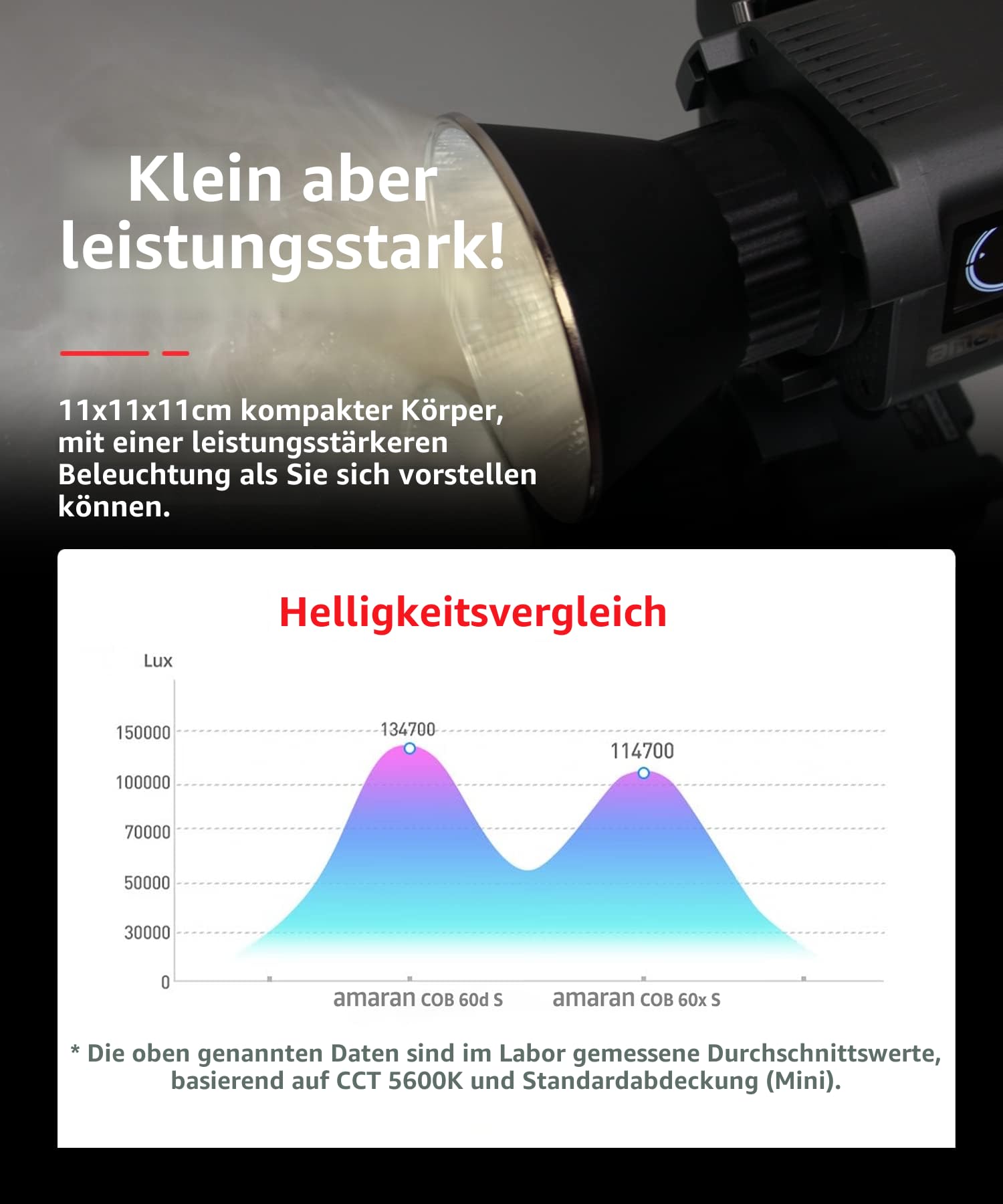 Amaran 60x S - LED Dauerlicht für Fotografen, Studio - Monolight Punktquelle, Zweifarbiges Videolicht 65W 2.700-6.500K, unterstützt Batteriebetrieb, App-Steuerung, Bluetooth 5.0 Mesh, Bowens-Halterung