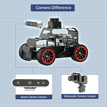 LewanSoul Robot Car Kit with ChatGPT Large AI Model, 3D Depth Camera & Lidar, ROS2 Humble SLAM Mapping Navigation, Python Robotics for Adults, MentorPi A1 Advanced Kit with Raspberry Pi 5 8GB