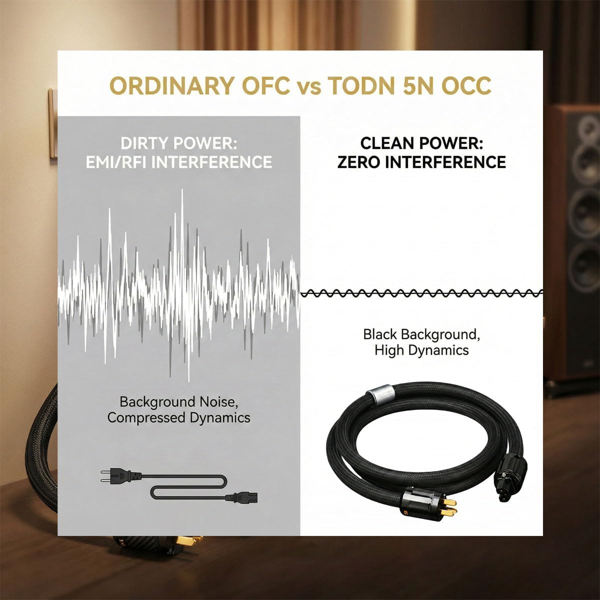 Audiophile Power Cord 10AWG - HiFi Audio Power Cable with 5N OCC Single Crystal Copper Conductors 3-Layer Shielded AC Mains Supply for Amplifier, DAC, Speaker, 24K Gold IEC C15 Plug (4.9ft/1.5m)
