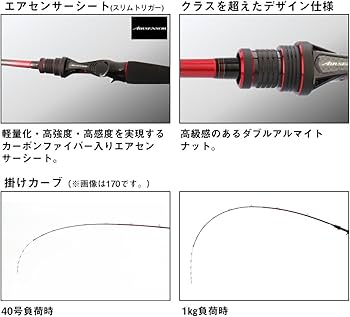ダイワアナリスター　ライトアジ アナリスター ライトアジ(ロッド)｜DAIWA