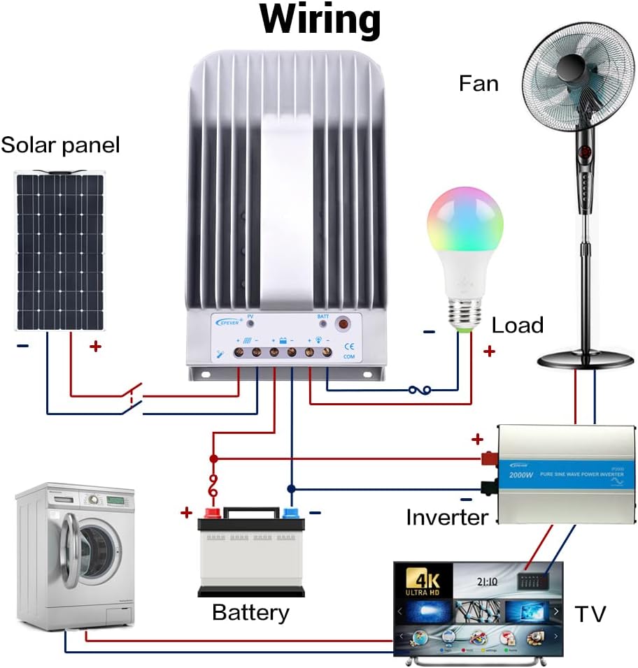 Wiring diagram for EPEVER solar charge controller connecting to solar panel, battery, inverter, and loads