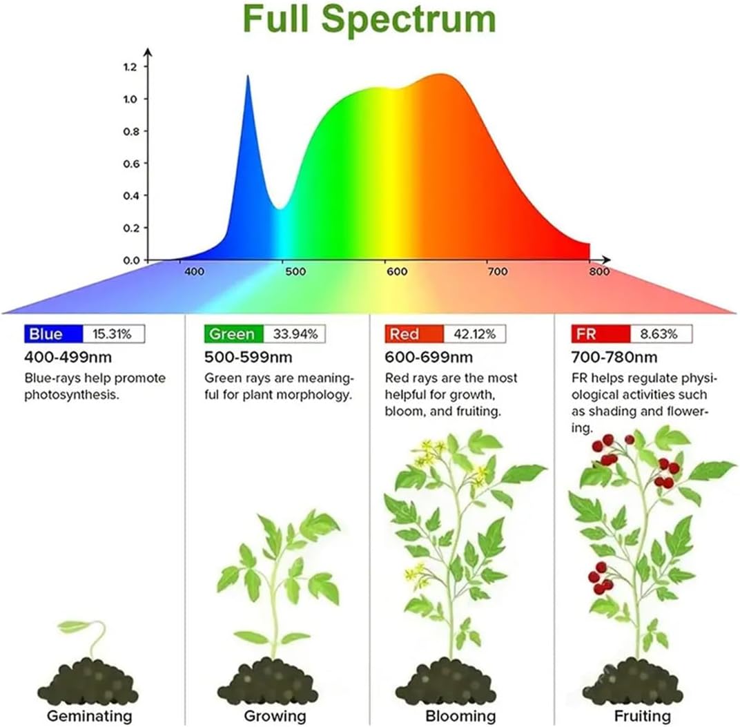 20" Full Spectrum LED Grow Light for Indoor Plants, 8/12/16H Timer & Dimmable Adjustable Grow Lamp, Hydroponics Growing System Lights, Seed Starting Indoor Greenhouse Plant Lamp, 16P