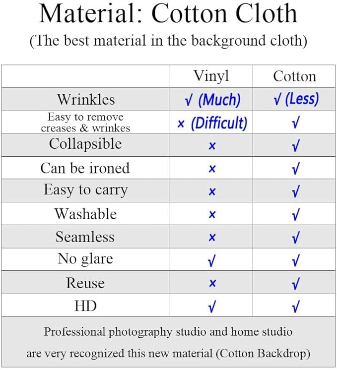 Fondo Fotográfico Kate 57ft Cielo Nubes miniatura 5