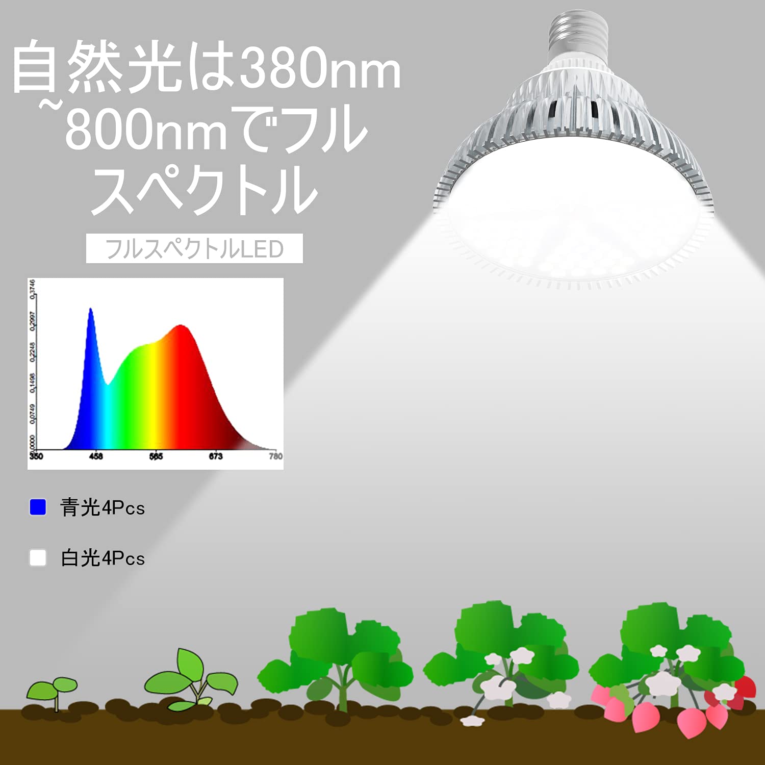 morsenの植物育成LED 7個 Amazon.co.jp: MORSEN LED植物育成ライト 植物育成ライト 植物