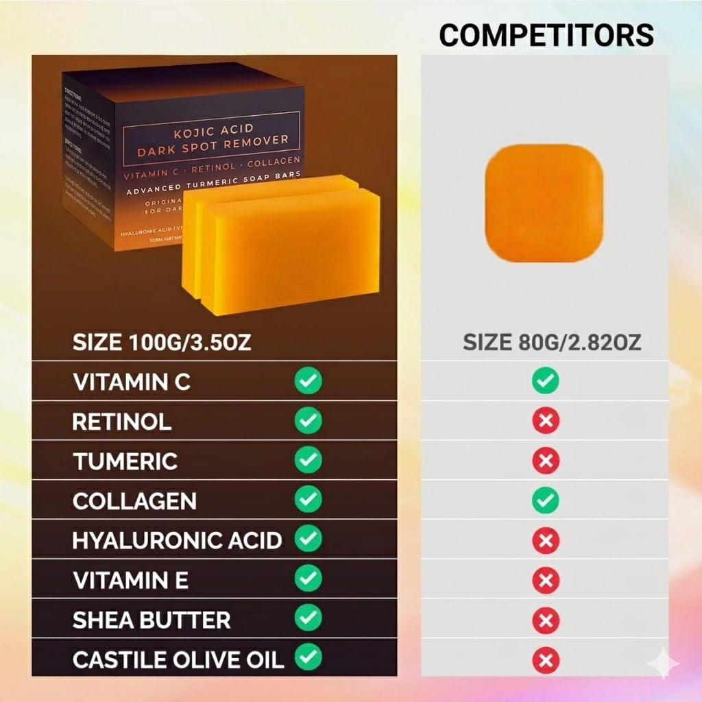 Kojic Acid Soap with Turmeric for Face & Body – Cleansing Bar with Vitamin C, Retinol, Collagen, Shea Butter & Hyaluronic Acid – For All Skin Types, Men & Women – Pack of 2 (3.5 oz Each) image 3