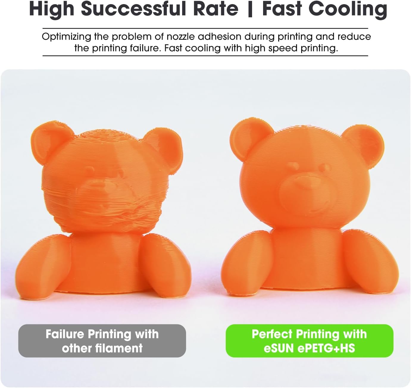 eSUN High Speed Upgraded PETG Filament 1.75mm, High Toughness 3D Printer Filament Speedy PETG for Fast Printing, 1KG Spool (2.2 LBS) 3D Printing Filament for 3D Printers, Solid Red