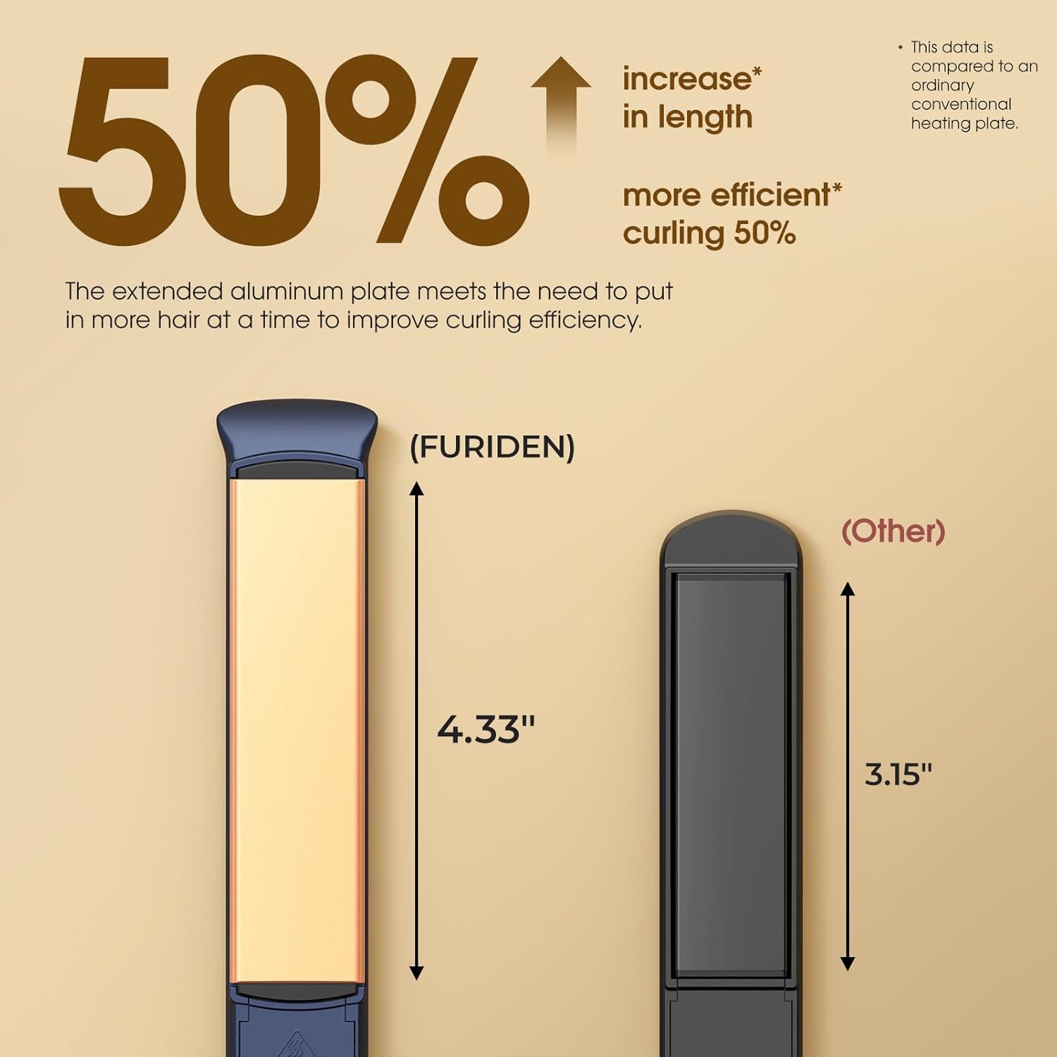 FURIDEN Flat Iron Hair Straightener and Curler 2 in 1, Straightener Curling Iron Combo, Quickly Create Straight or Wavy Hair - 1 Inch - Image 3