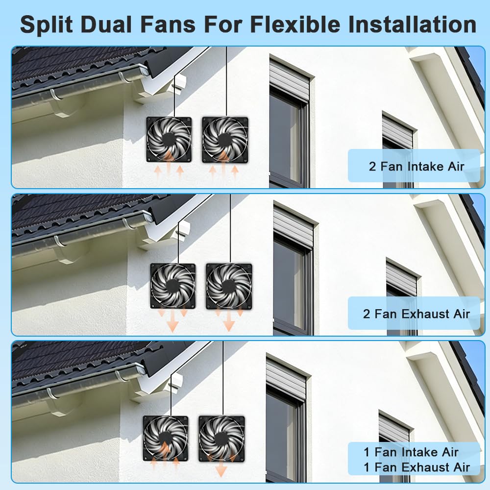Kit Di Ventilatori a Pannello Solare,10 W Kit Ventola per Pannello Solare Con 2 Ventole Impermeabili, Ventilatore Di Scarico Solare, Kit Di Ventilatori Ad Energia Solare per Piccoli Pollai,Serre