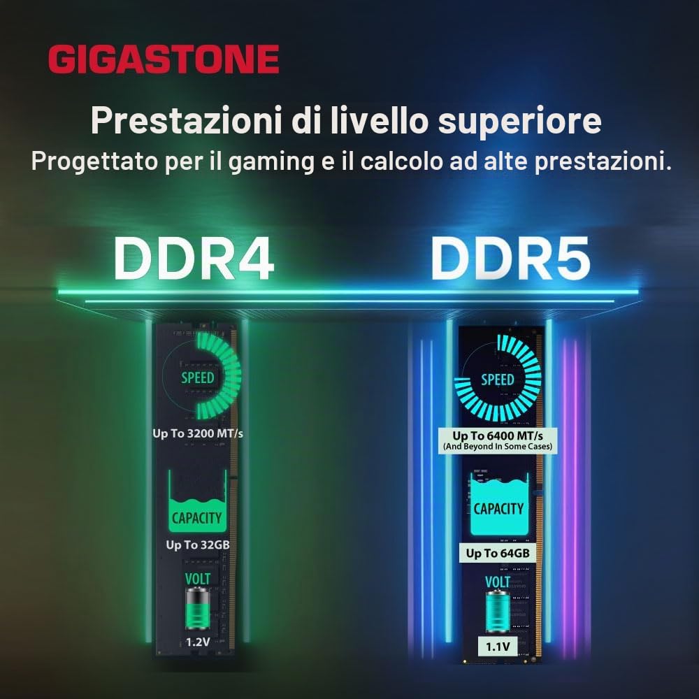 【RAM DDR5】GIGASTONE Bianco Game Pro RAM 32GB (2x16GB) DDR5 32GB DDR5-5600 MHz PC5-44800 CL40 1,25 V 288 pin unbuffered non ECC UDIMM per PC Gaming modulo di memoria (SOLO Desktop)