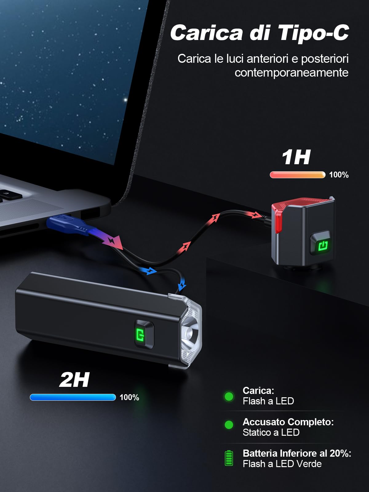 Glangeh Luci Bicicletta LED Ricaricabili USB, 4+6 Modalità & Impermeabile IP65 Luce Bici Potenti con Luce Laterali, Ricarica USB, Luci Posteriori per Moto per Guida Diurna/Notturna