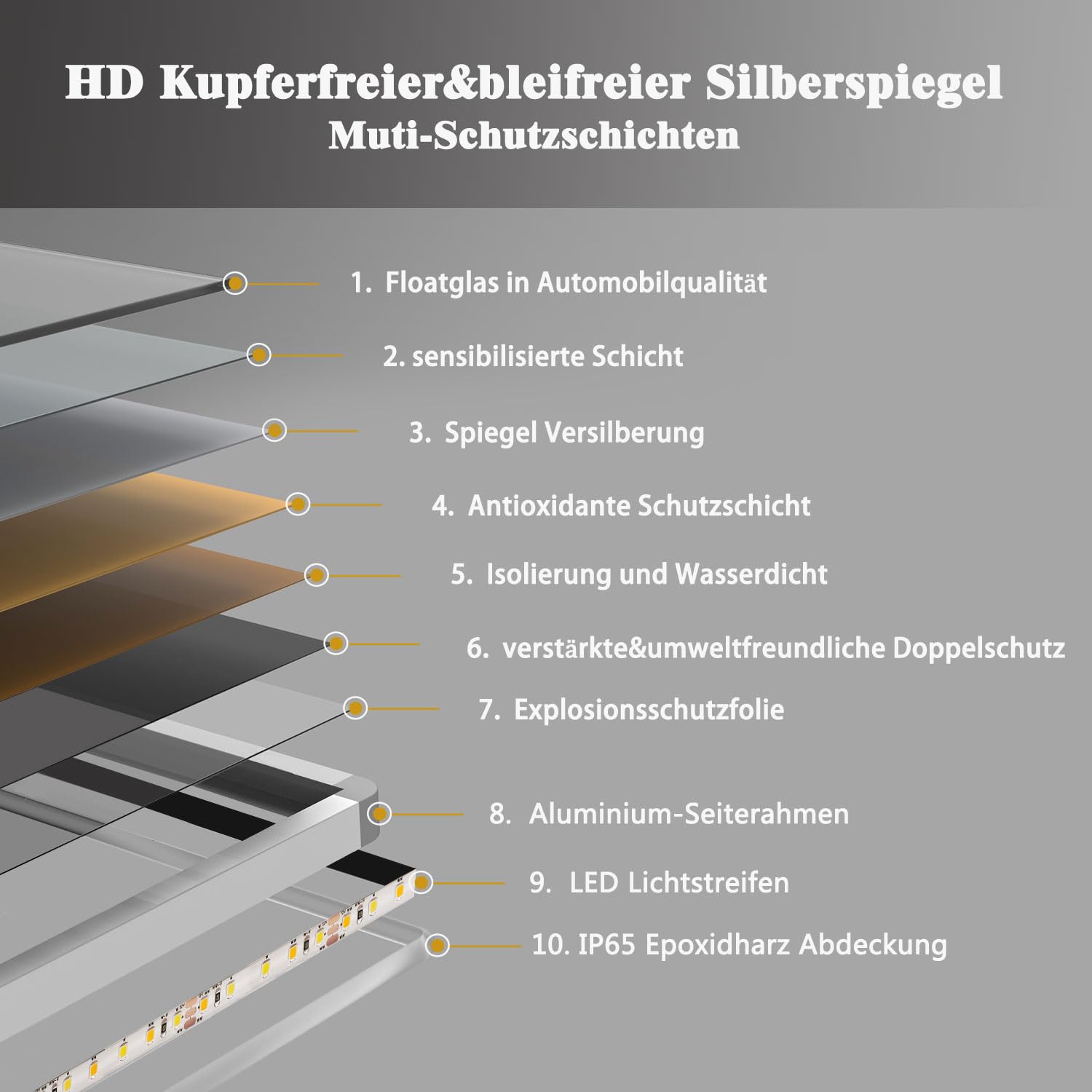 Aica Sanitär Badspiegel mit Beleuchtung 60×40cm Touch Wandschalter Kaltweiß dimmbar Memory-Funktion Badezimmerspiegel Spiegel Energiesparend Lichtspiegel IP44