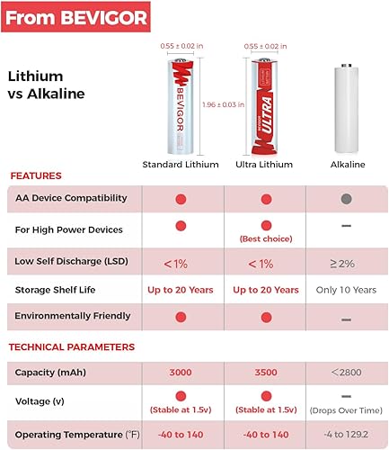 Miniatura 8 de BEVIGOR Paquete de 8 baterías AA de litio de larga duración, 1.5 V, 3000 mAh, baterías de litio de 20 años de vida útil para cámara Blink, linterna,