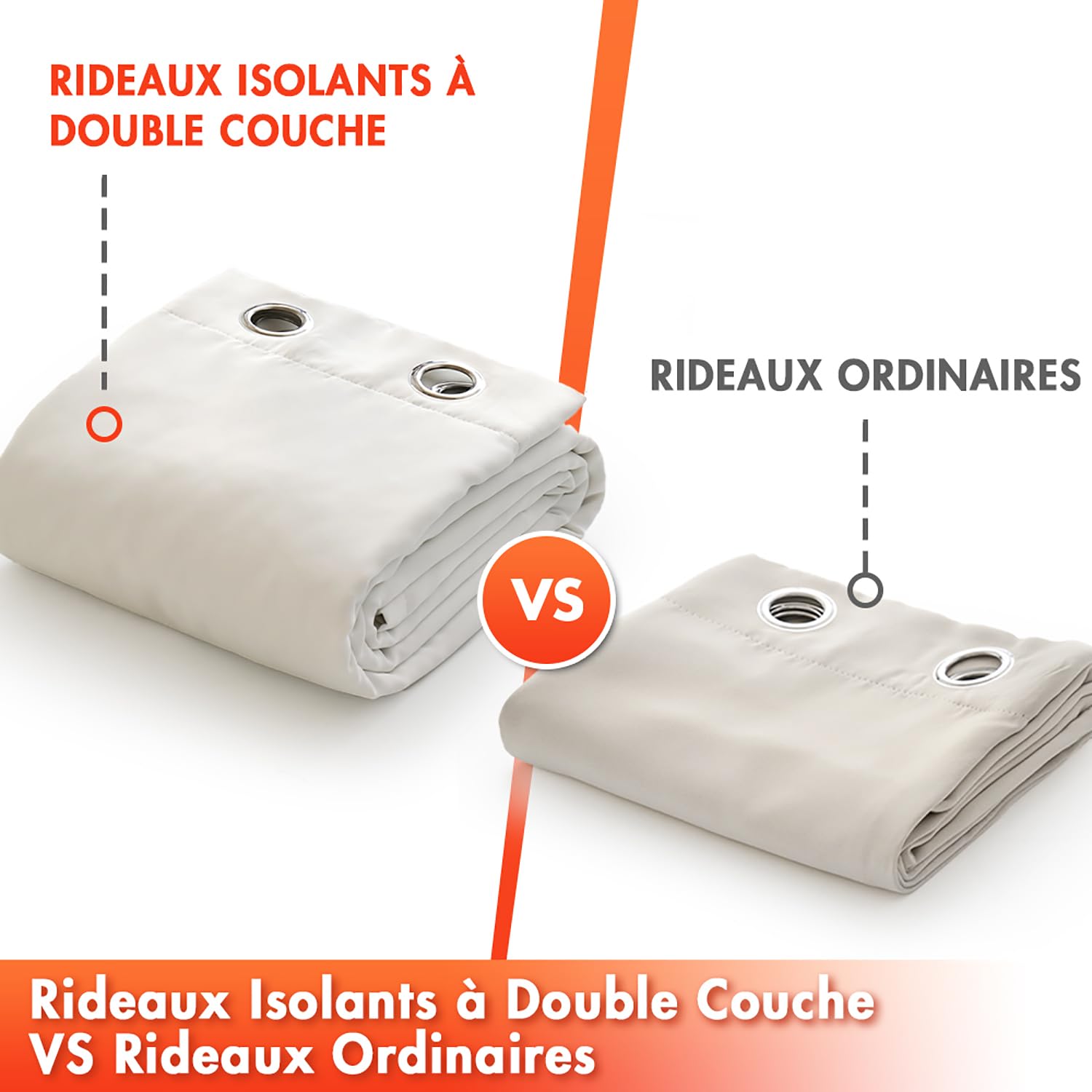 MIULEE Lot de 1 Rideau Thermique Occultant Oeillet 140x225cm Blanc | Rideau thermique occultant doublé épais à oeillets, isolation froide pour salon et chambre