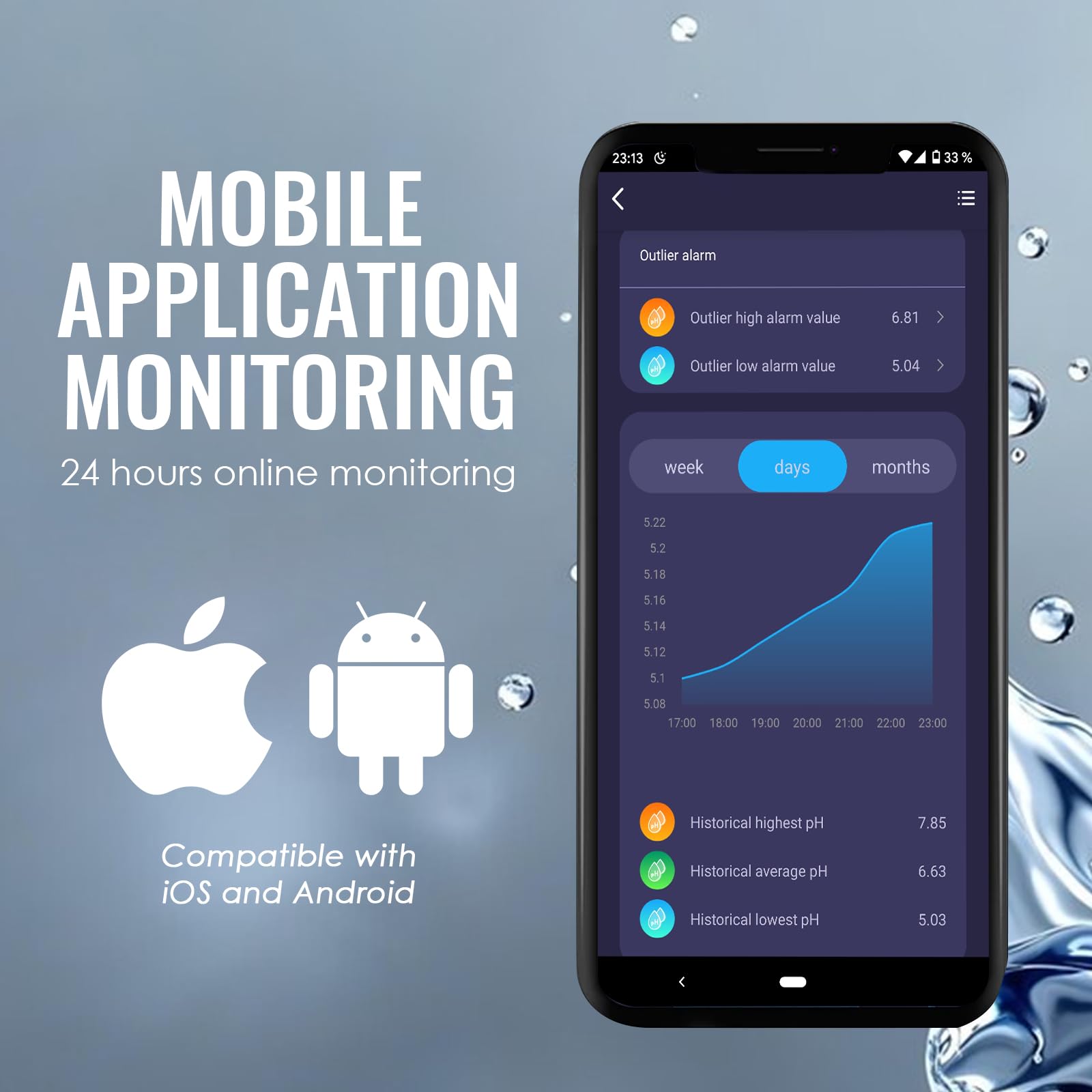Probador de calidad de agua WLAN, monitor de pH 6 en 1, mide pH/EC/TDS/salinidad/peso y temperatura, monitoreo de aplicaciones en línea las 24 horas y almacenamiento de curvas de datos, medidor de pH