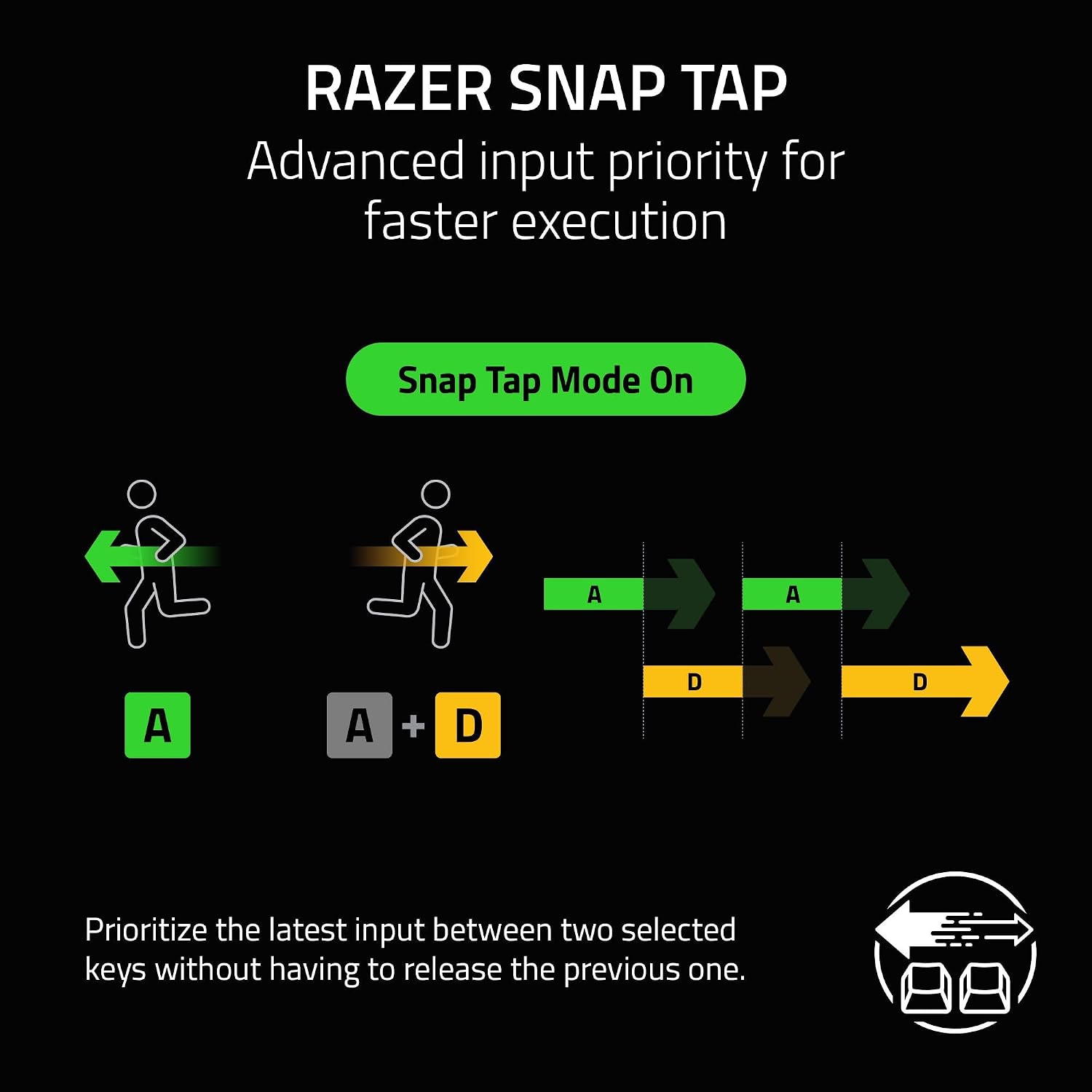 Razer Reclusa X Mini 65% Hot-Swappable Mechanical Gaming Keyboard