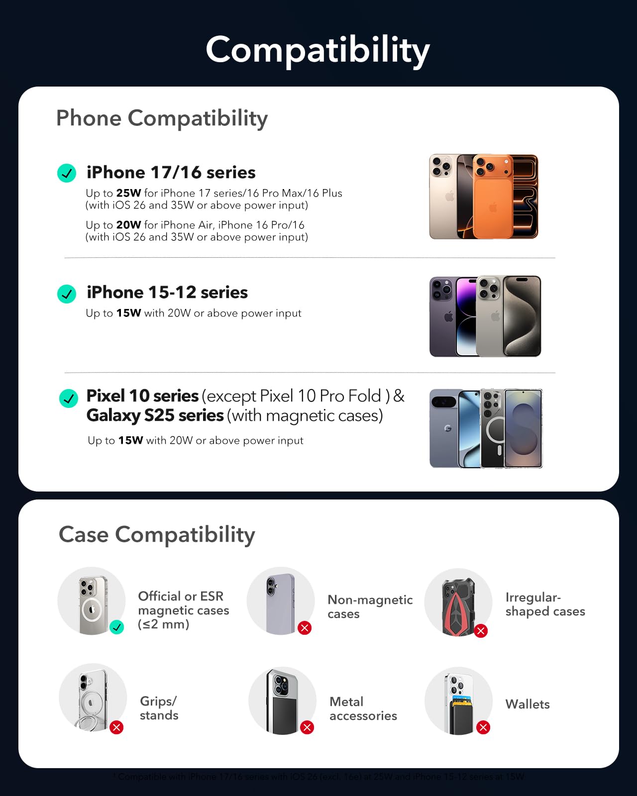 ESR OmniLock Qi2.2 Zertifiziert 25W MagSafe Autohalterung Ladegerät mit CryoBoost, Handykühlung, Handyhalterung Auto Ladefunktion 360° drehbar, Wireless Car Charger für iPhone 17/16 mit iOS, S26 Ultra