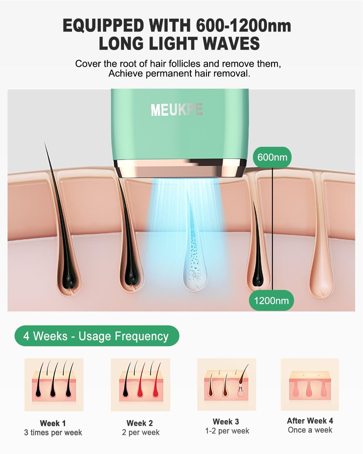 Amazon.com: IPL Hair Removal Device, model: AI06, for Facial Legs