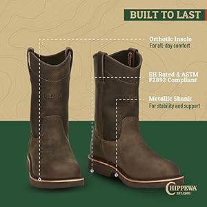 Amazon.com | Chippewa Classic 2.0 Pull-On Work Boot - Slip