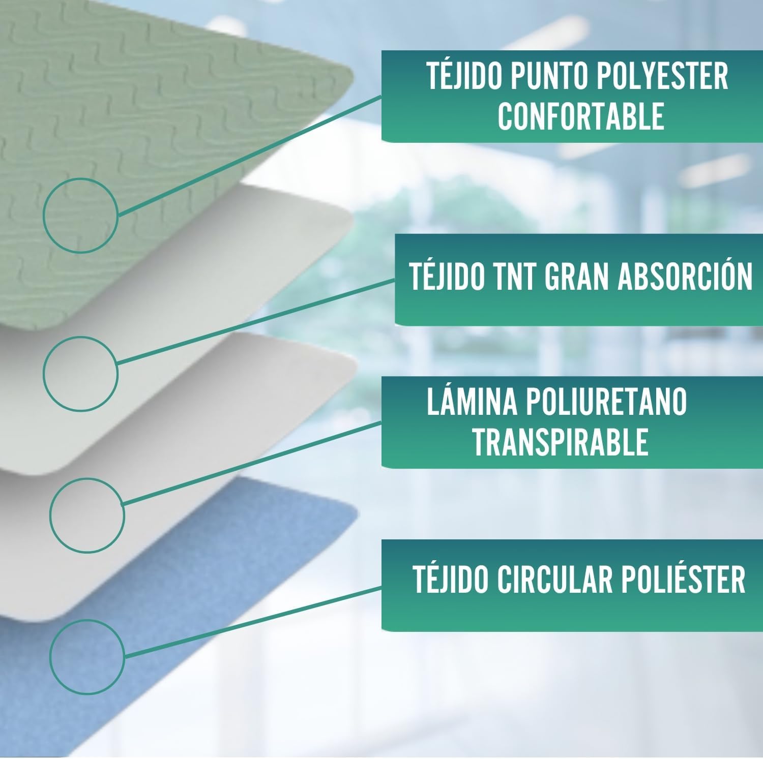 OrtoPrime Pack 2 Empapadores Cama Adultos Lavables Absorbentes 3,15 litros/m2 - Más de 200 Lavados - Impermeables 4 Capas - Bebe Protector con Alas 90 x 85