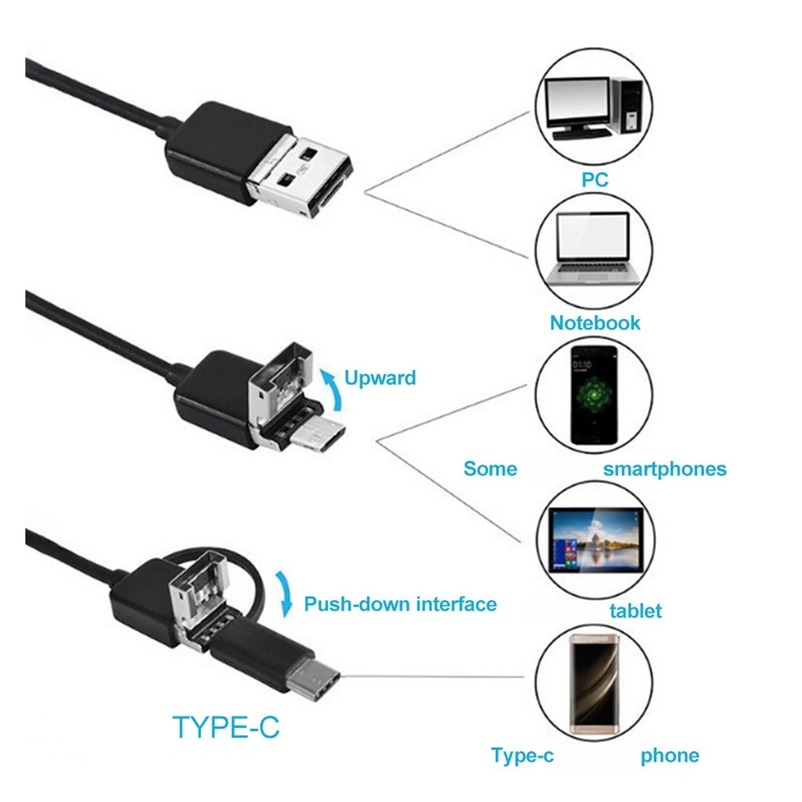 5,5-mm-Industrie-Endoskop mit 6 LEDs, 3-in-1-Anschluss, USB/Micro-USB/Typ-C-Anschluss, wasserdichte Inspektionskamera für Smartphones (1–5 m)